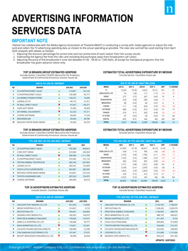 Advertising Information Services Data