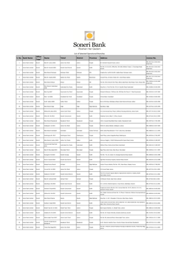 S. No. Bank Name Office Type* Name Tehsil District Province Address