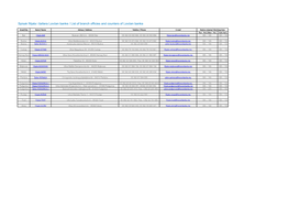 Spisak Filijala I Šaltera Lovćen Banke / List of Branch Officies and Counters of Lovćen Banka