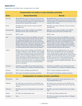 Appendix a Legislative Committee Chair Compensation, by State1