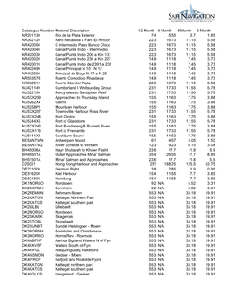 AVCS Pricing.Pdf