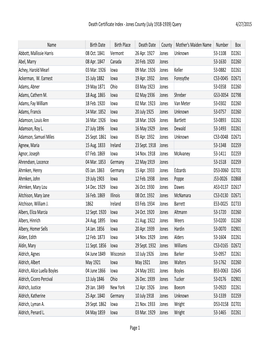 Death Certificate Index - Jones County (July 1918-1939) Query 4/27/2015