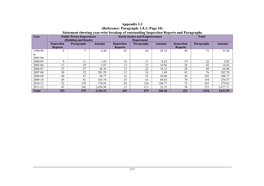 Appendix 1.1 (Reference: Paragraph: 1.8.1; Page