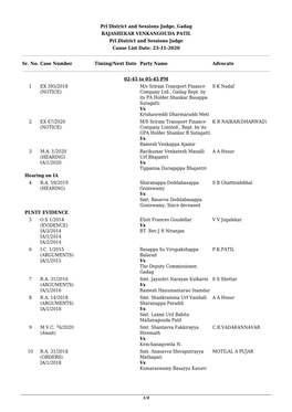 Prl District and Sessions Judge, Gadag RAJASHEKAR VENKANGOUDA PATIL Prl.District and Sessions Judge Cause List Date: 23-11-2020