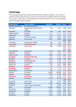 Coverage the Following Table Gives the Coverage of This Third Edition of Berkshire Baptisms