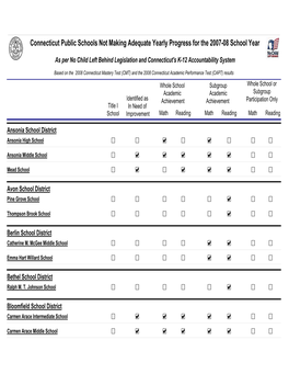 Connecticut Public Schools Not Making Adequate Yearly Progress for the 2007-08 School Year