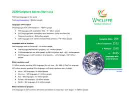 2020 Scripture Access Statistics