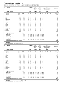 Finlandia Trophy 2008 Oct 9-12 SENIOR MEN FREE SKATING JUDGES DETAILS PER SKATER