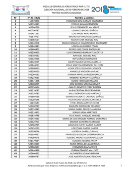 Fiscales Generales Acreditados Por El Tse Elección Nacional, 04 De Febrero De 2018 Partido Acción Ciudadana