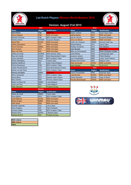 List Dutch Players Winmau World Masters 2015 Version: August 31St 2015