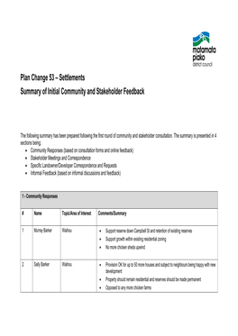 Plan Change 53 – Settlements Summary of Initial Community and Stakeholder Feedback