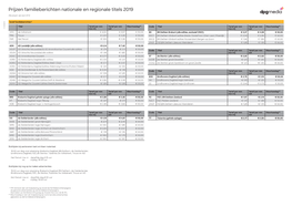 Prijzen Familieberichten Nationale En Regionale Titels 2019