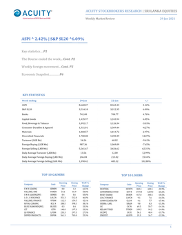 S&P Sl20 ^6.09%