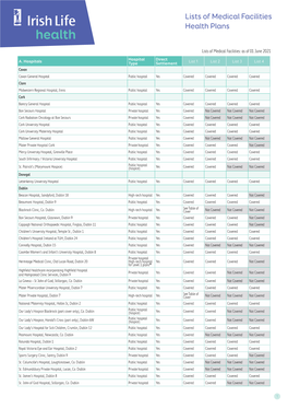 Lists of Medical Facilities Health Plans