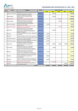 Programma Degli Interventi Del S.I.I. 2018 - 2021 Consiglio Di Bacino 