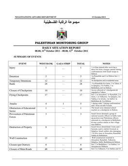 Palestinian Monitoring Group Daily Situation Report