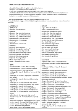 SHEP Schools for the 2019-20 Cycle1