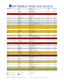 ATP World Tour 2009 Calendar Mar26