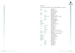 Veteran Trees: a Guide to Good Management Page 129 Alder Alnus