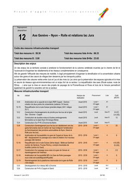 12 Axe Genève – Nyon – Rolle Et Relations Lac Jura