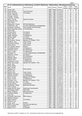 Seite 1 23. Int. Volkslauf Rund Um Weitersburg, 12.9.2015: Wüstenhof - Halbmarathon, Altersklassensortierung Start- Platz Platz Platz Name Team/Verein/Ort Jahrg