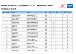 British Rowing Sculling Festival 2018 Provisional Draw