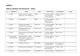 ANEKS 1. Rejestr Zabytków Nieruchomych – Wykaz