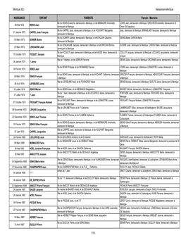Mentque (62) Naissances-Mentque NAISSANCE ENFANT PARENTS