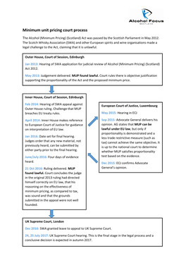 Minimum Unit Pricing Court Process