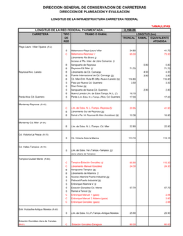 TAMAULIPAS LONGITUD DE LA RED FEDERAL PAVIMENTADA : 2,150.29 CARRETERA TIPO TRAMO O RAMAL LONGITUD (Km) DE TRONCAL RAMAL EQUIVALENTE RED ATENDIDA
