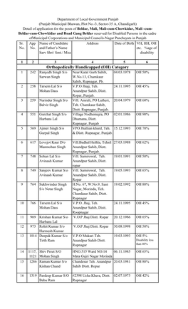 Orthopedically Handicapped (OH) Category 1 242 Ranjodh Singh S/O Near Katal Garh Sahib, 04.03.1978 OH 50% Sarwan Singh W.No.13, Chamkaur Sahib, Rupnagar, Pb