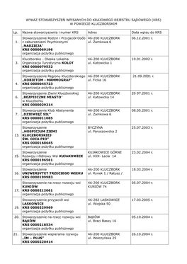 Wykaz Stowarzyszeń Wpisanych Do Krajowego Rejestru Sądowego (Krs) W Powiecie Kluczborskim