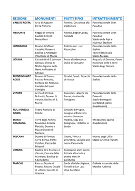 REGIONE MONUMENTI PIATTI TIPICI INTRATTENIMENTO VALLE D'aosta Arco Di Augusto Fontina, Costoletta Alla Parco Nazionale Gran Porta Pretoria Valdostana Paradiso