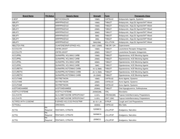 Brand Name PA Status Generic Name Strength Form Therapeutic Class 8