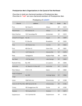 Presbyterian Men's Organizations in the Synod of the Northeast