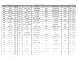 Knox County, Tennessee Delayed Birth Registrations 1800-1900'S