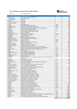 Nexus DSC's Database
