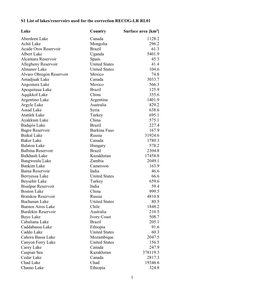 1 S1 List of Lakes/Reservoirs Used for the Correction RECOG-LR RL01 Lake Country Surface Area