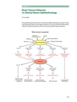 Brain Tumors Relevant to Clinical Neuro-Ophthalmology