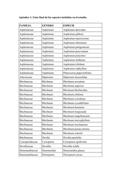 Apéndice 1. Lista Final De Las Especies Incluidas En El Estudio. FAMILIA