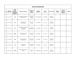 District:KOZHIKODE