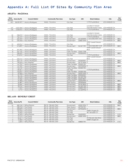 Full List of Sites by Community Plan Area