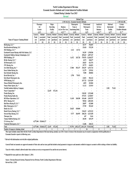 Revised North Carolina Department of Revenue Economic Incentive