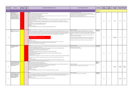 5.1B Corporate Risk Register