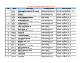 Ukhruludise Data.Xlsx