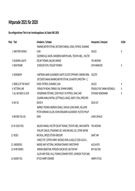 Hitparade 2021 Für 2020 Für Kommunikation