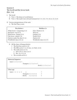 Session 8: the Scroll and the Seven Seals (Rev. 5-6) I