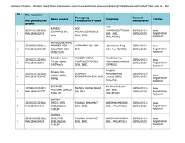 Produk Yang Telah Diluluskan Oleh Pihak Berkuasa Kawalan Dadah (Pbkd) Dalam Mesyuarat Pbkd Kali Ke – 289
