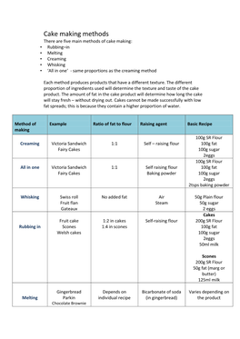 Cake Making Methods There Are Five Main Methods of Cake Making: • Rubbing–In • Melting • Creaming • Whisking • ‘All in One’ - Same Proportions As the Creaming Method