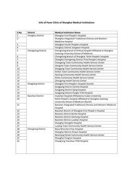 Info of Fever Clinic of Shanghai Medical Institutions